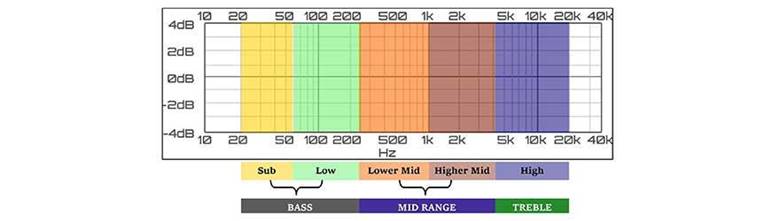 Bass-tactics: The What, Why & Huh of Bass - Headphone Zone