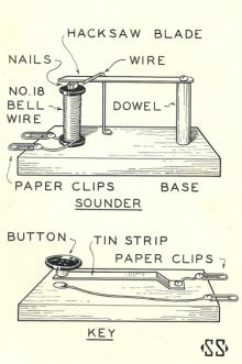 Homemade Telegraph | sciphile.org